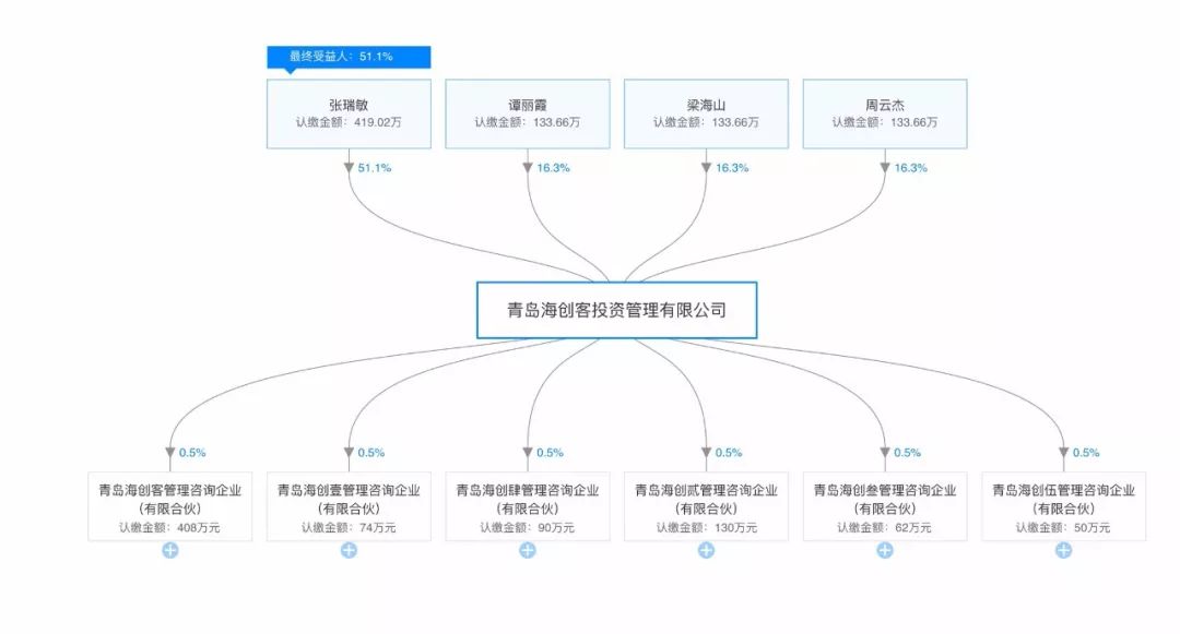 老鹰核心公开指责管理层  
